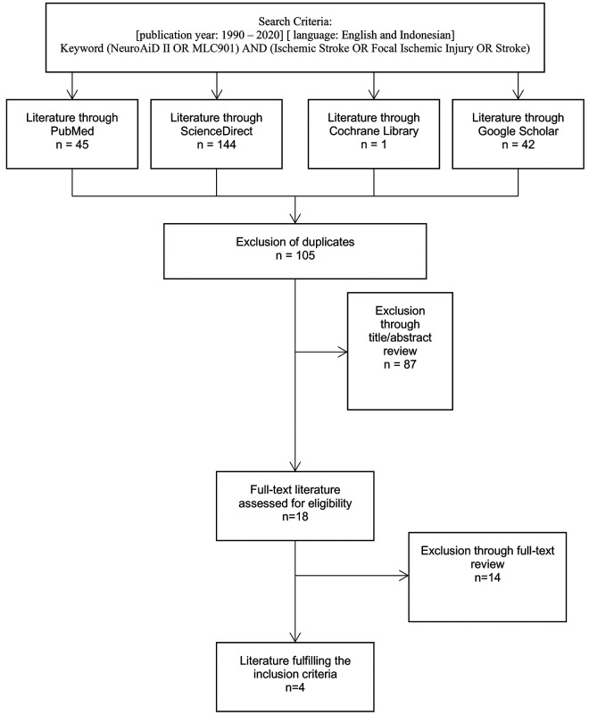 Systematic Review and Meta-Analysis of the Efficacy of MLC901 (NeuroAiD II<sup>TM</sup>) for Acute Ischemic Brain Injury in Animal Models.