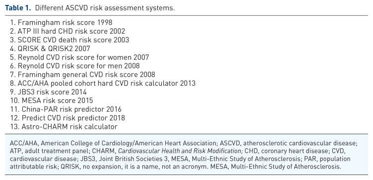 De-risking primary prevention: role of imaging.