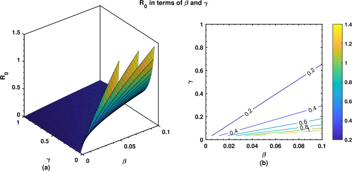 Caputo SIR model for COVID-19 under optimized fractional order.