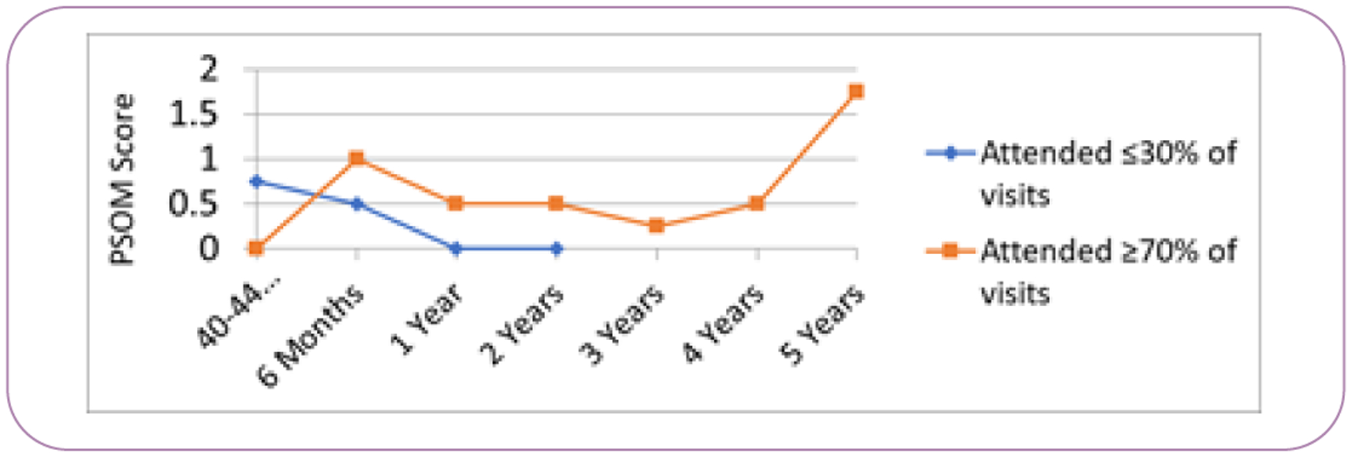 Clinic Follow up and Neurological Disability in Children Following Pregnancies Complicated by Preterm Rupture of Membranes and Preeclampsia.