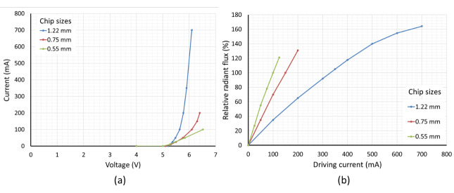 Design Considerations for a Surface Disinfection Device Using Ultraviolet-C Light-Emitting Diodes.