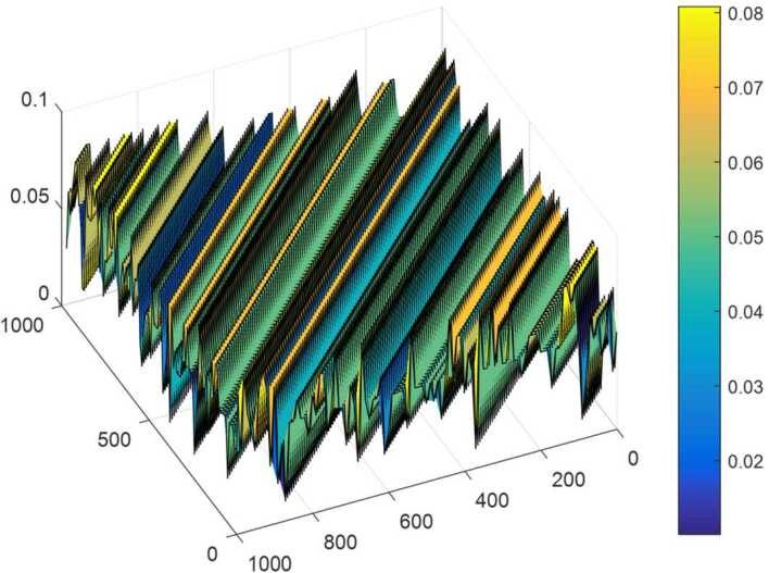 Fractional unit-root tests allowing for a fractional frequency flexible Fourier form trend: predictability of Covid-19.