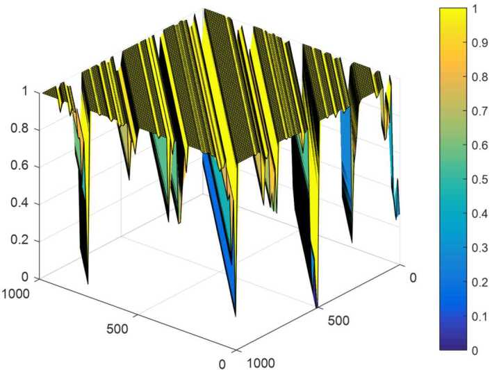 Fractional unit-root tests allowing for a fractional frequency flexible Fourier form trend: predictability of Covid-19.