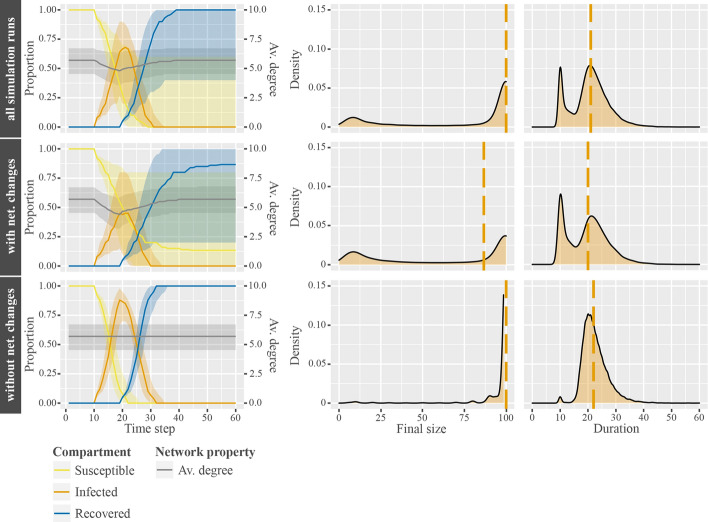 A model for the co-evolution of dynamic social networks and infectious disease dynamics.