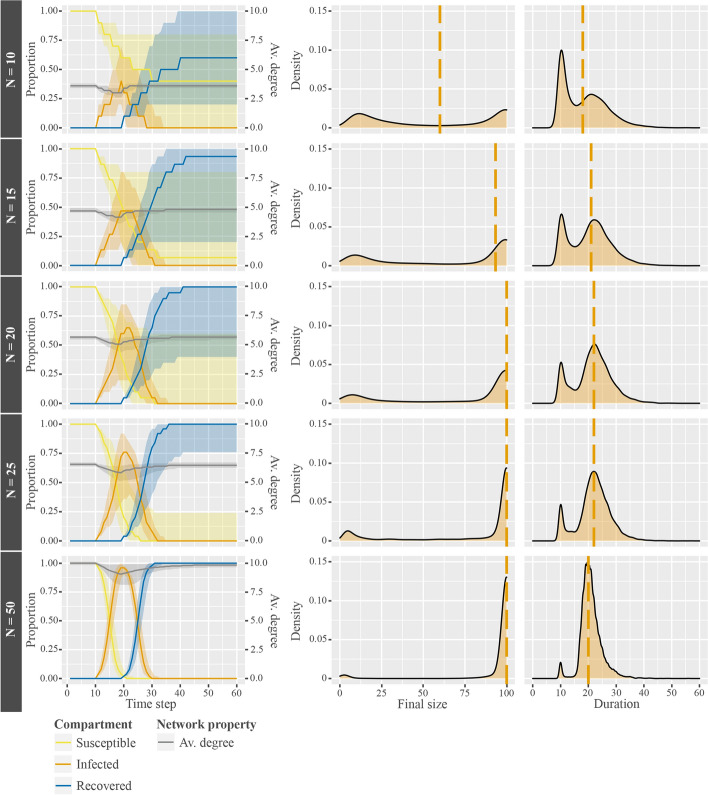 A model for the co-evolution of dynamic social networks and infectious disease dynamics.
