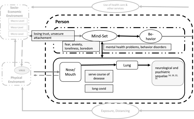 COVID-19 and mental health in children and adolescents: a diagnostic panel to map psycho-social consequences in the pandemic context.