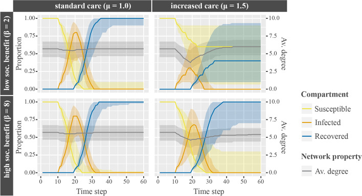 A model for the co-evolution of dynamic social networks and infectious disease dynamics.