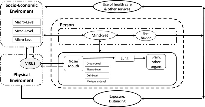 COVID-19 and mental health in children and adolescents: a diagnostic panel to map psycho-social consequences in the pandemic context.