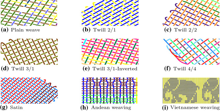 Structural textile pattern recognition and processing based on hypergraphs.