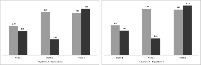 Deconstructing Job Insecurity: Do its Qualitative and Quantitative Dimensions Add Up?