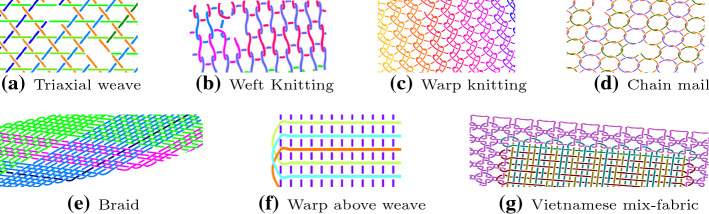 Structural textile pattern recognition and processing based on hypergraphs.