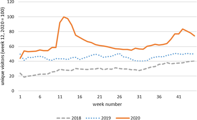 Correction to: COVID-19 and the Demand for Online Grocery Shopping: Empirical Evidence from the Netherlands.