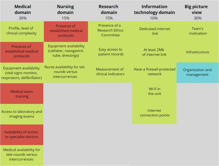 Telemedicine in Pediatric Intensive Care Units: Perspectives From a Brazilian Experience.