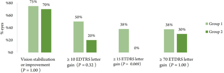 Prognostic biomarkers of chronic diabetic macular edema treated with a fiuocinolone acetonide intravitreal implant.