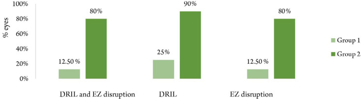 Prognostic biomarkers of chronic diabetic macular edema treated with a fiuocinolone acetonide intravitreal implant.