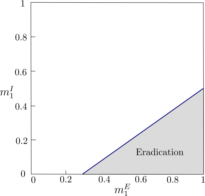 Discrete epidemic models with two time scales.