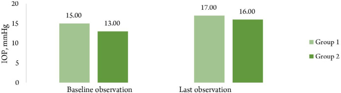 Prognostic biomarkers of chronic diabetic macular edema treated with a fiuocinolone acetonide intravitreal implant.