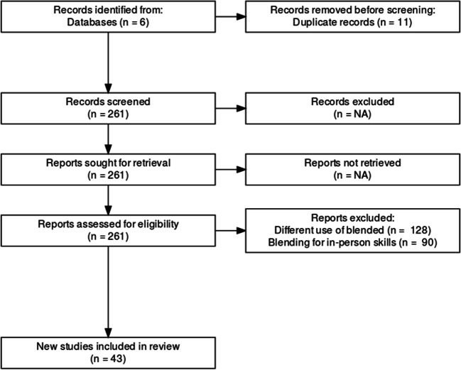 Preparing Teachers to Teach in K-12 Blended Environments: A Systematic Mapping Review of Research Trends, Impact, and Themes.