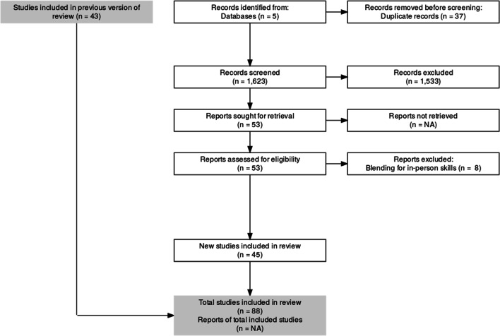 Preparing Teachers to Teach in K-12 Blended Environments: A Systematic Mapping Review of Research Trends, Impact, and Themes.