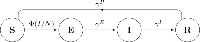 Discrete epidemic models with two time scales.