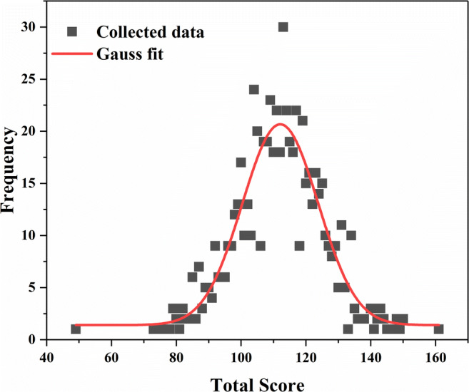 Development and Validation of an Attitude Scale towards Online Teaching and Learning for Higher Education Teachers.