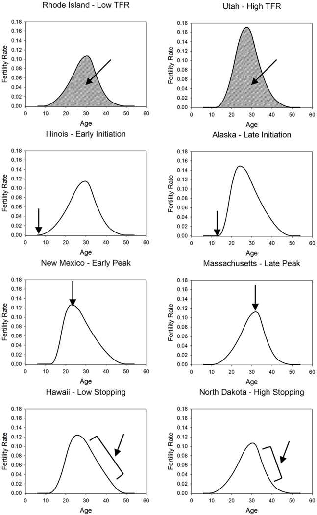 Geographic Variation in Personality is Associated With Fertility Across the United States.
