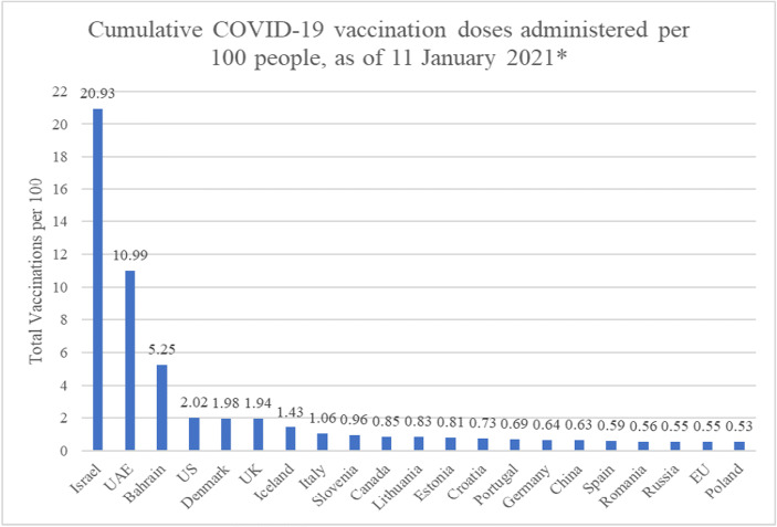 Testing as an approach to control the Corona epidemic dynamics and avoid lockdowns.
