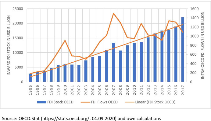 Does corruption matter for FDI flows in the OECD? A gravity analysis.