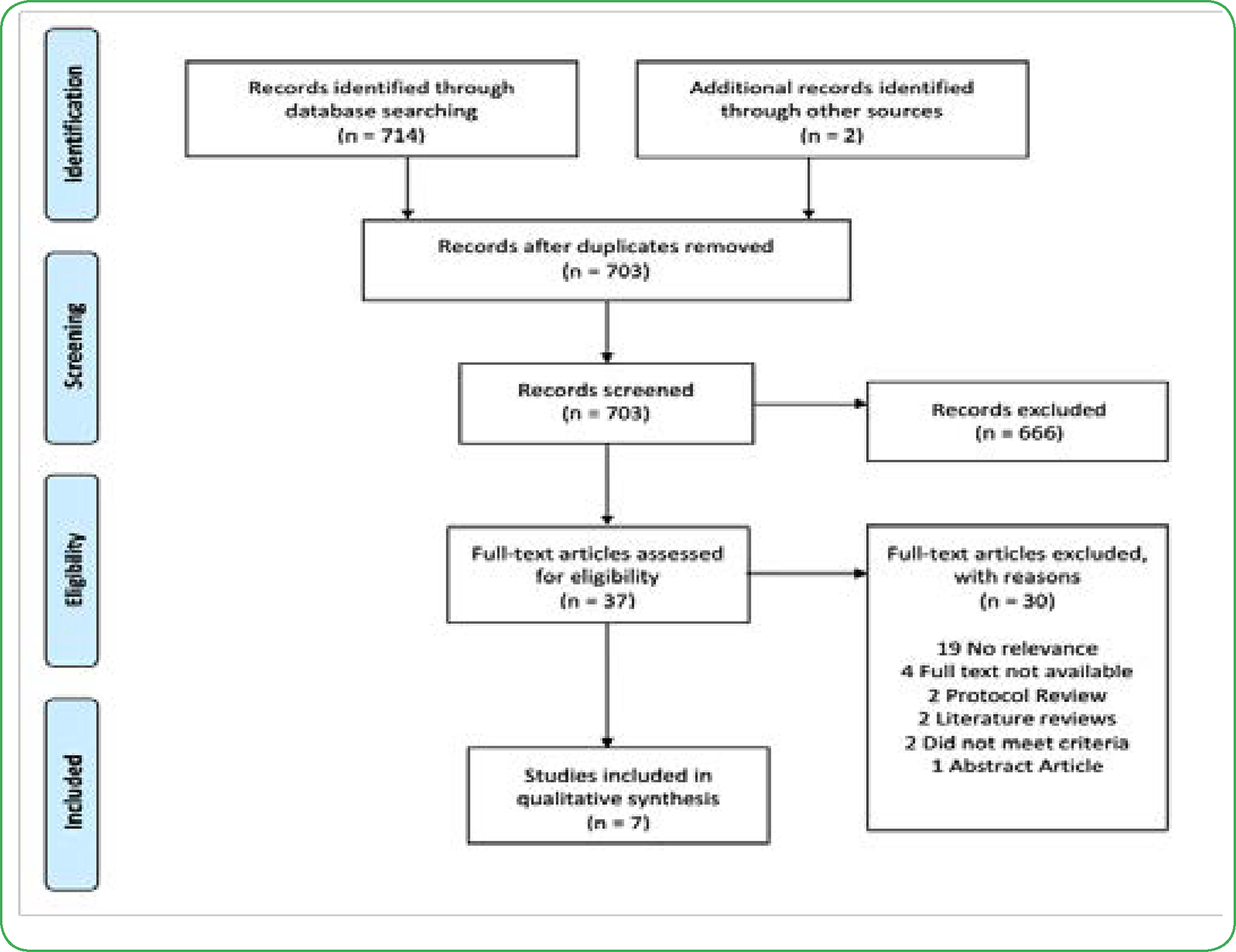 Technology-based CBT in Reducing Symptoms of OCD in Children: A Systematic Review.