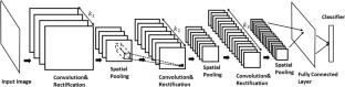 Deep Learning-Based Binary Classification of ADHD Using Resting State MR Images