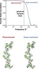 Experimental evaluation of super-resolution imaging and magnification choice in single-particle cryo-EM