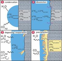 Condensation corrosion alters the oxygen and carbon isotope ratios of speleothem and limestone surfaces