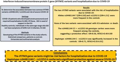 Association between the interferon-induced transmembrane protein 3 gene (IFITM3) rs34481144 / rs12252 haplotypes and COVID-19