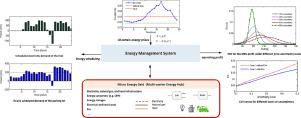 Investigation of the micro energy grid operation under energy price uncertainty with inclusion of electric vehicles