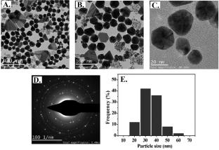 Conjugated anisotropic gold nanoparticles through pterin derivatives for a selective plasmonic photothermal therapy: in vitro studies in HeLa and normal human endocervical cells