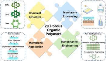 A review on 2D porous organic polymers for membrane-based separations: Processing and engineering of transport channels