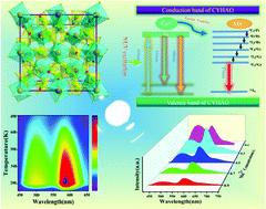 Ca2YHf2Al3O12:Ce3+,Mn2+: energy transfer and PL/CL properties of an efficient emission-tunable phosphor for LEDs and FEDs