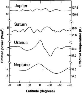 Uranus and Neptune are key to understand planets with hydrogen atmospheres