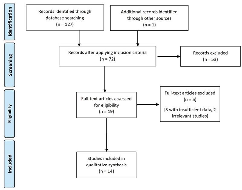 New Data on the Epidemiology of Breast Implant-Associated Anaplastic Large Cell Lymphoma.