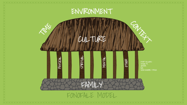 Pacific families navigating responsiveness and children's sleep in Aotearoa New Zealand