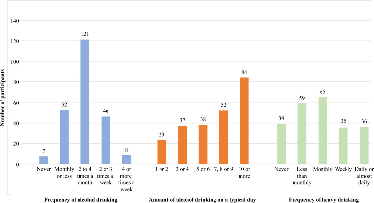 Korean University Students' Problematic Alcohol use, Depression, and Non-Suicidal Self-Injury During COVID-19 Lockdown.