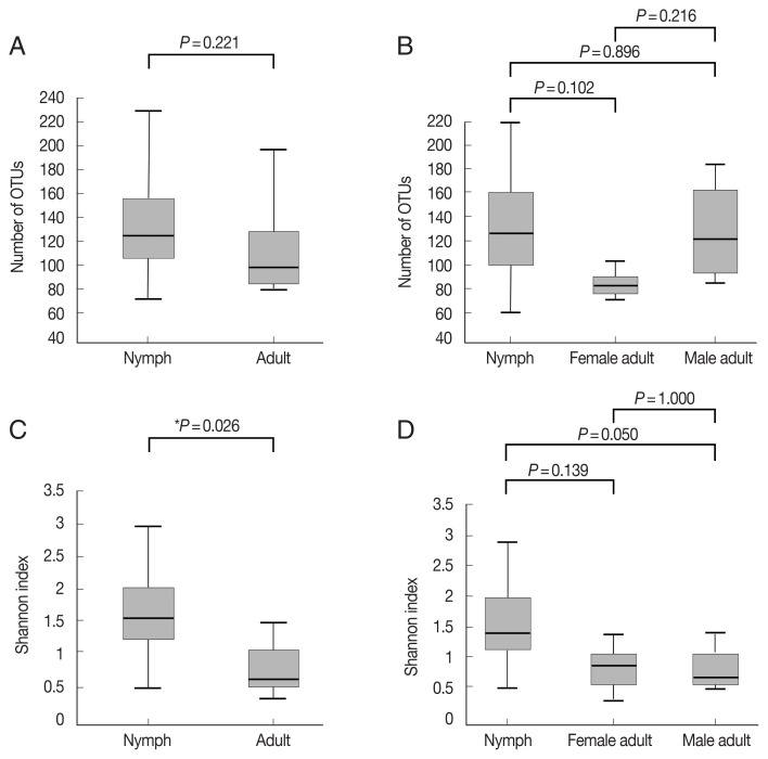 Microbiome of Haemaphysalis longicornis Tick in Korea.