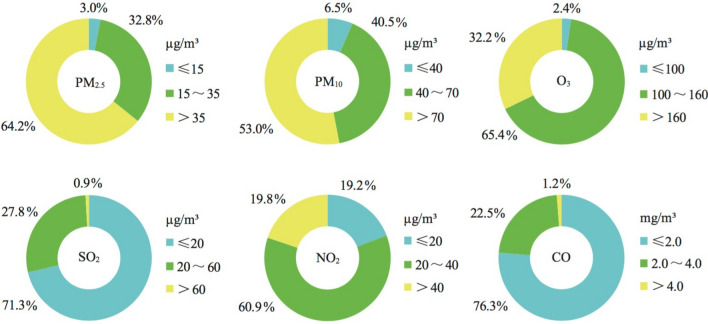 Methodological notes on pandemic virus SARS-CoV-2 research.