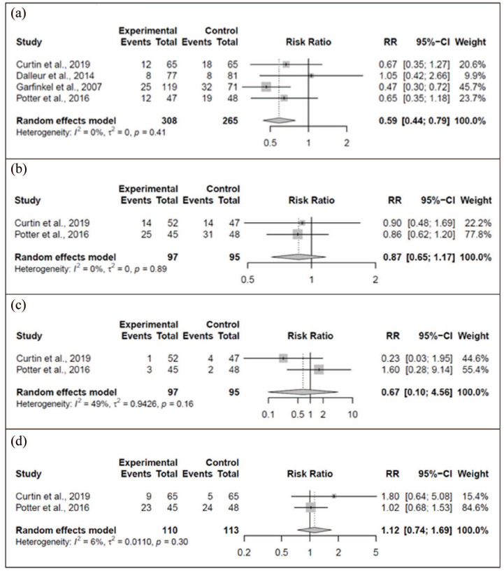 Impact of deprescribing dual-purpose medications on patient-related outcomes for older adults near end-of-life: a systematic review and meta-analysis.