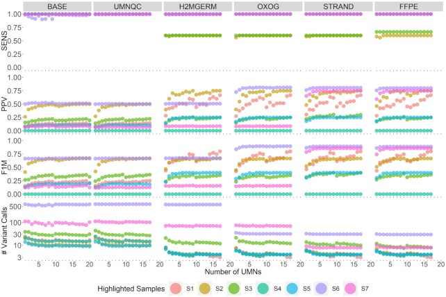 UNMASC: tumor-only variant calling with unmatched normal controls.