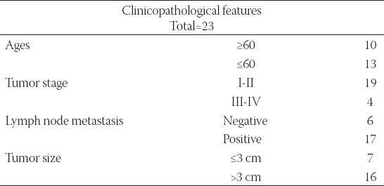 Circ-RNF13, as an oncogene, regulates malignant progression of HBV-associated hepatocellular carcinoma cells and HBV infection through ceRNA pathway of circ-RNF13/miR-424-5p/TGIF2.