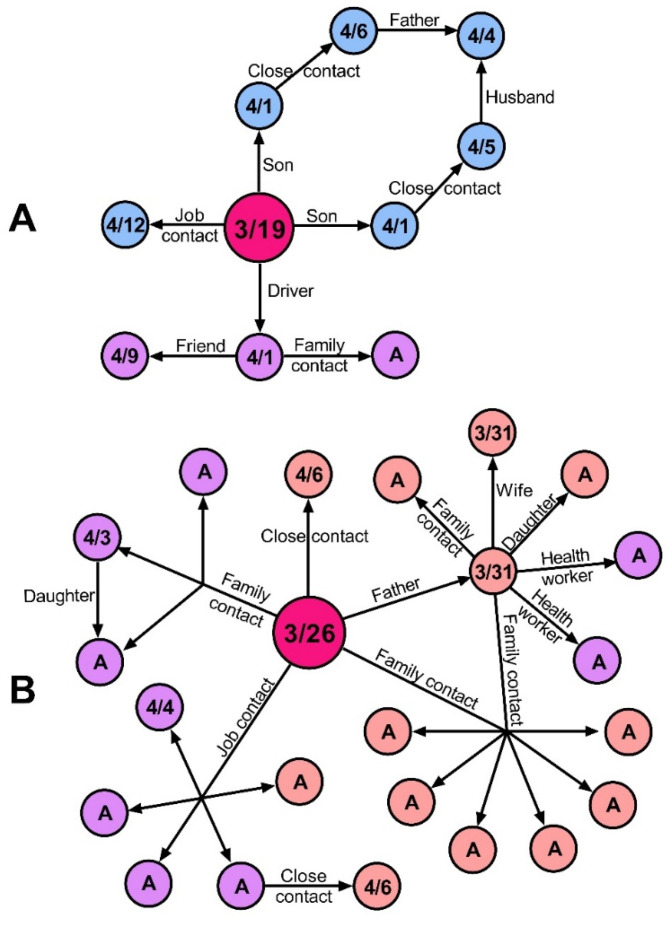 Epidemiological Analysis of COVID-19 Cases in Native Amazonian Communities from Peru.