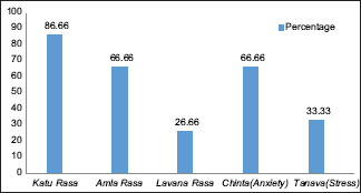 Management of <i>Vandhyatva</i> w.s.r. to thin endometrium through <i>Ayurveda</i>- A single arm open labelled pilot clinical trial.