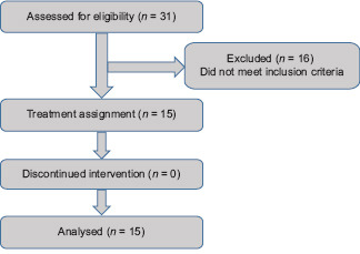 Management of <i>Vandhyatva</i> w.s.r. to thin endometrium through <i>Ayurveda</i>- A single arm open labelled pilot clinical trial.