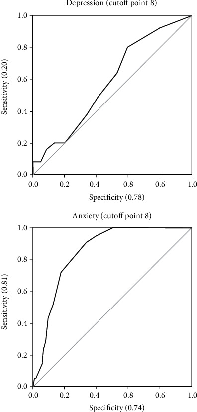 Depression and Anxiety Disorders Impact in the Quality of Life of Patients with Inflammatory Bowel Disease.